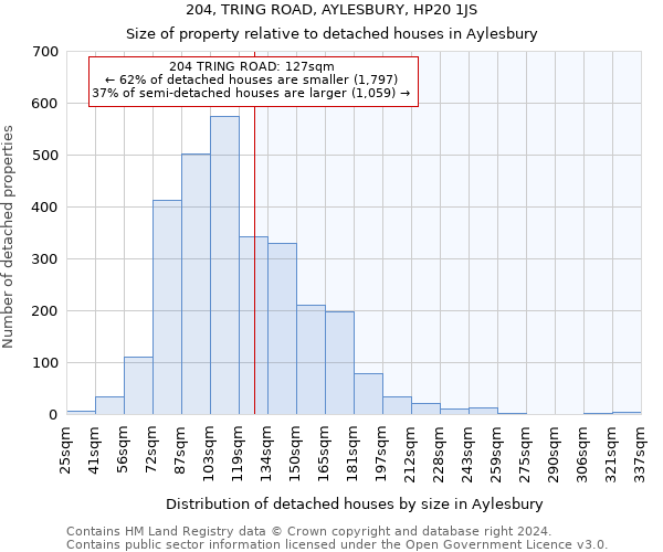 204, TRING ROAD, AYLESBURY, HP20 1JS: Size of property relative to detached houses in Aylesbury