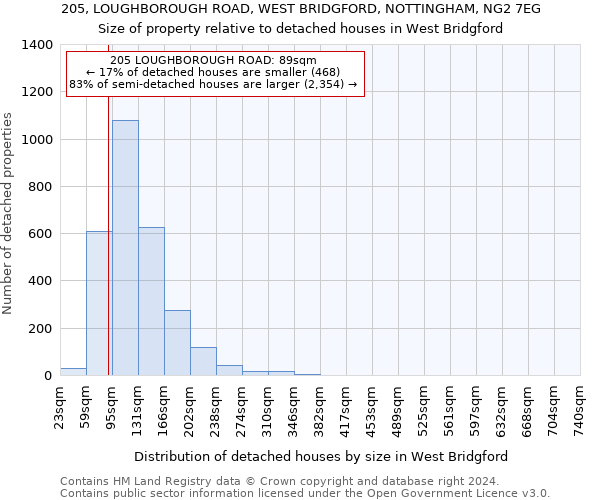 205, LOUGHBOROUGH ROAD, WEST BRIDGFORD, NOTTINGHAM, NG2 7EG: Size of property relative to detached houses in West Bridgford