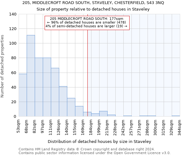 205, MIDDLECROFT ROAD SOUTH, STAVELEY, CHESTERFIELD, S43 3NQ: Size of property relative to detached houses in Staveley