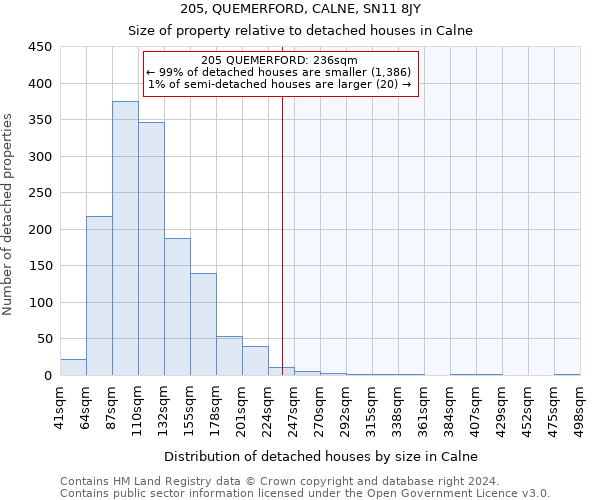 205, QUEMERFORD, CALNE, SN11 8JY: Size of property relative to detached houses in Calne