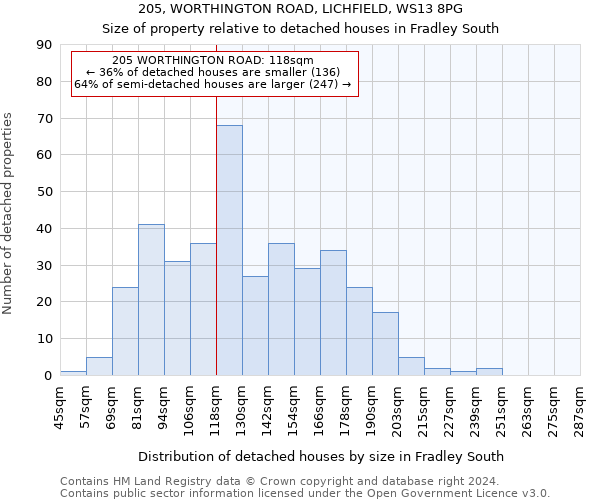 205, WORTHINGTON ROAD, LICHFIELD, WS13 8PG: Size of property relative to detached houses in Fradley South