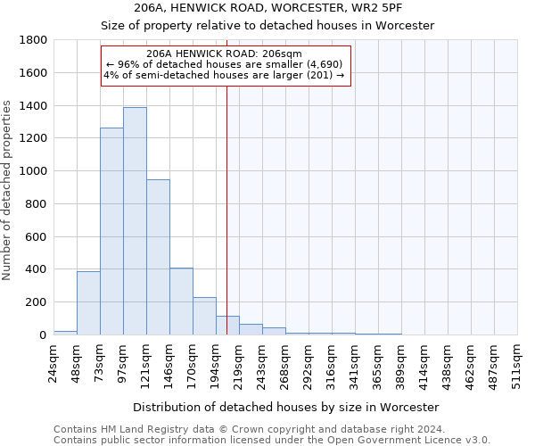 206A, HENWICK ROAD, WORCESTER, WR2 5PF: Size of property relative to detached houses in Worcester