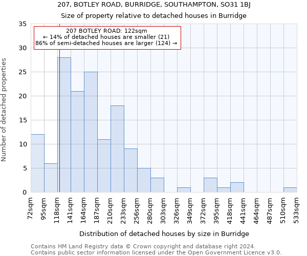 207, BOTLEY ROAD, BURRIDGE, SOUTHAMPTON, SO31 1BJ: Size of property relative to detached houses in Burridge