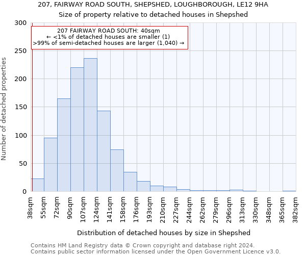 207, FAIRWAY ROAD SOUTH, SHEPSHED, LOUGHBOROUGH, LE12 9HA: Size of property relative to detached houses in Shepshed