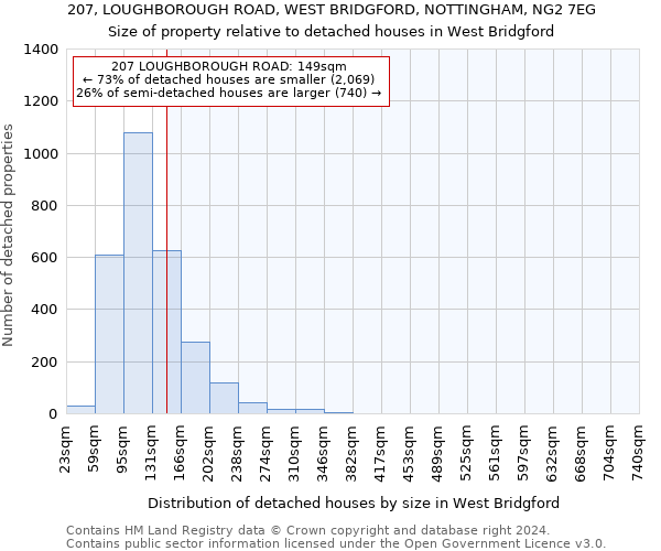 207, LOUGHBOROUGH ROAD, WEST BRIDGFORD, NOTTINGHAM, NG2 7EG: Size of property relative to detached houses in West Bridgford