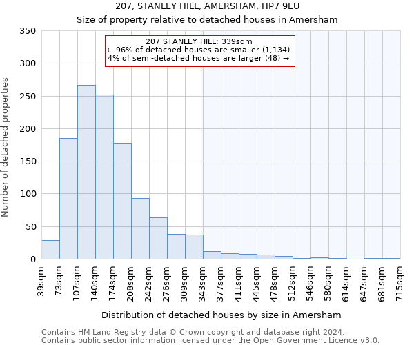 207, STANLEY HILL, AMERSHAM, HP7 9EU: Size of property relative to detached houses in Amersham