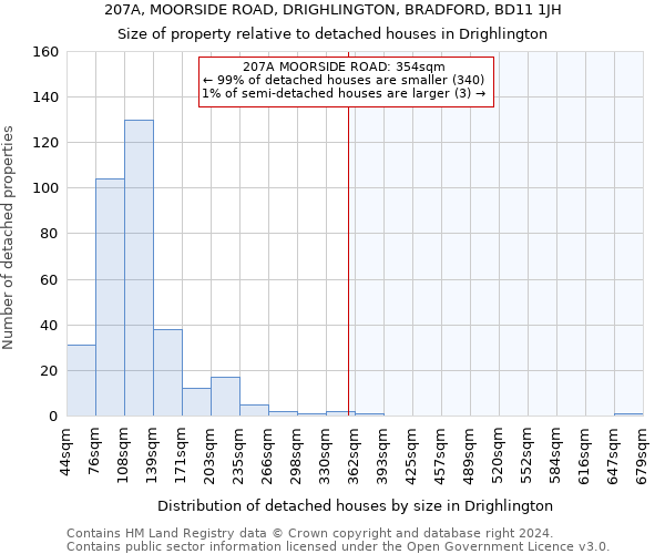 207A, MOORSIDE ROAD, DRIGHLINGTON, BRADFORD, BD11 1JH: Size of property relative to detached houses in Drighlington