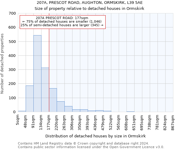 207A, PRESCOT ROAD, AUGHTON, ORMSKIRK, L39 5AE: Size of property relative to detached houses in Ormskirk