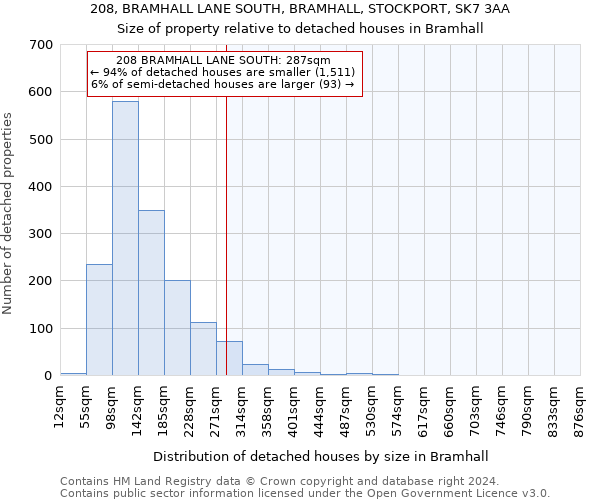 208, BRAMHALL LANE SOUTH, BRAMHALL, STOCKPORT, SK7 3AA: Size of property relative to detached houses in Bramhall