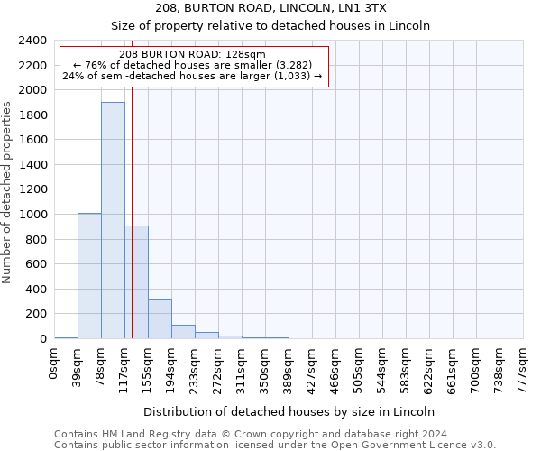 208, BURTON ROAD, LINCOLN, LN1 3TX: Size of property relative to detached houses in Lincoln