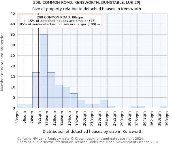 208, COMMON ROAD, KENSWORTH, DUNSTABLE, LU6 2PJ: Size of property relative to detached houses in Kensworth