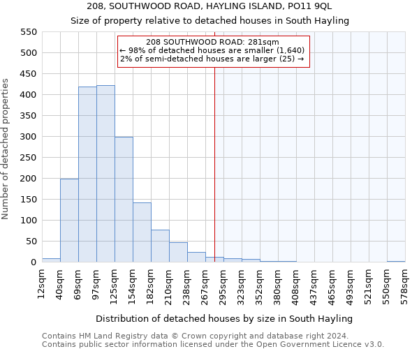 208, SOUTHWOOD ROAD, HAYLING ISLAND, PO11 9QL: Size of property relative to detached houses in South Hayling