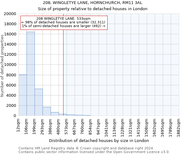 208, WINGLETYE LANE, HORNCHURCH, RM11 3AL: Size of property relative to detached houses in London