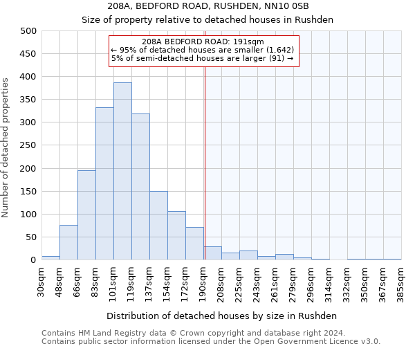 208A, BEDFORD ROAD, RUSHDEN, NN10 0SB: Size of property relative to detached houses in Rushden