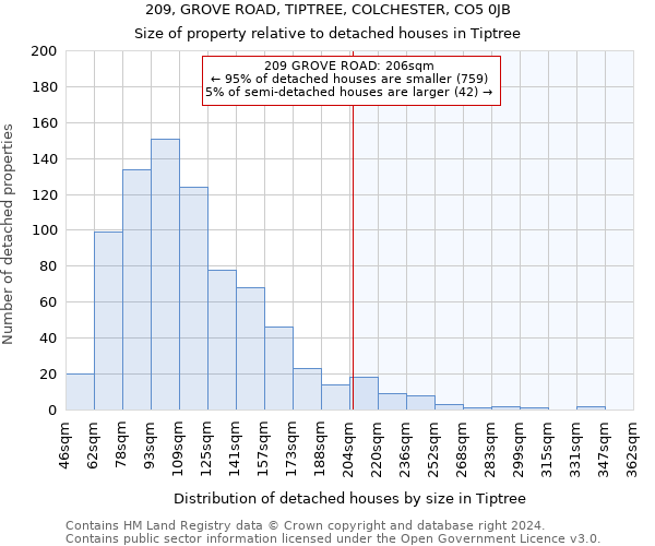 209, GROVE ROAD, TIPTREE, COLCHESTER, CO5 0JB: Size of property relative to detached houses in Tiptree