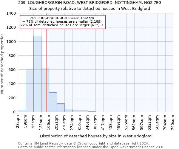 209, LOUGHBOROUGH ROAD, WEST BRIDGFORD, NOTTINGHAM, NG2 7EG: Size of property relative to detached houses in West Bridgford