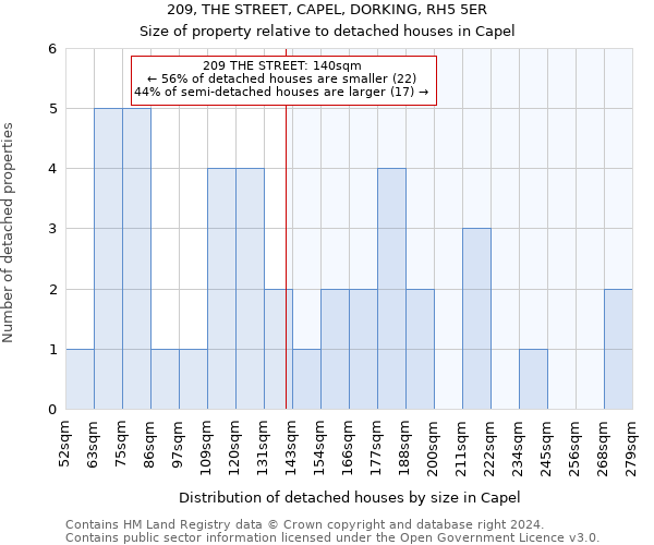 209, THE STREET, CAPEL, DORKING, RH5 5ER: Size of property relative to detached houses in Capel