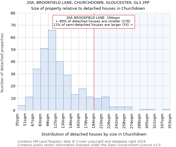 20A, BROOKFIELD LANE, CHURCHDOWN, GLOUCESTER, GL3 2PP: Size of property relative to detached houses in Churchdown