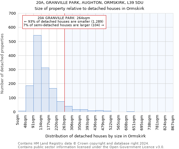 20A, GRANVILLE PARK, AUGHTON, ORMSKIRK, L39 5DU: Size of property relative to detached houses in Ormskirk