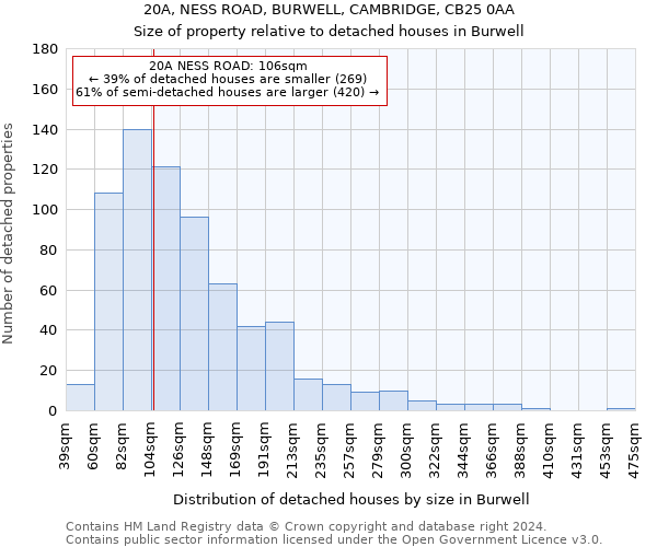 20A, NESS ROAD, BURWELL, CAMBRIDGE, CB25 0AA: Size of property relative to detached houses in Burwell