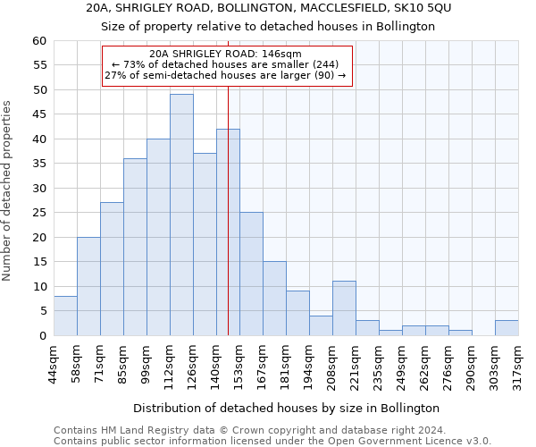 20A, SHRIGLEY ROAD, BOLLINGTON, MACCLESFIELD, SK10 5QU: Size of property relative to detached houses in Bollington