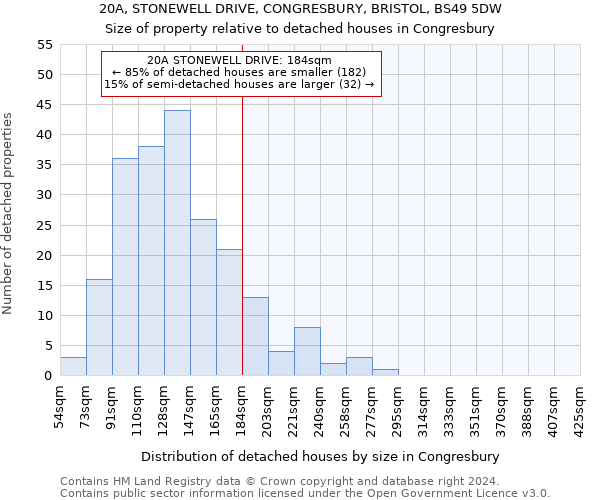 20A, STONEWELL DRIVE, CONGRESBURY, BRISTOL, BS49 5DW: Size of property relative to detached houses in Congresbury