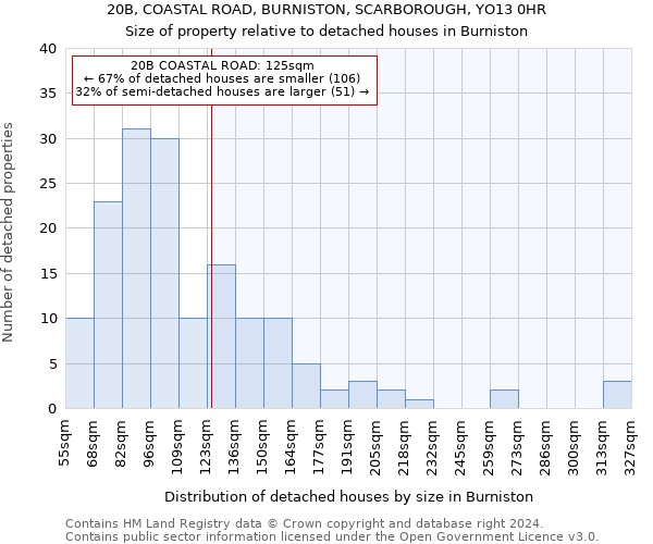 20B, COASTAL ROAD, BURNISTON, SCARBOROUGH, YO13 0HR: Size of property relative to detached houses in Burniston