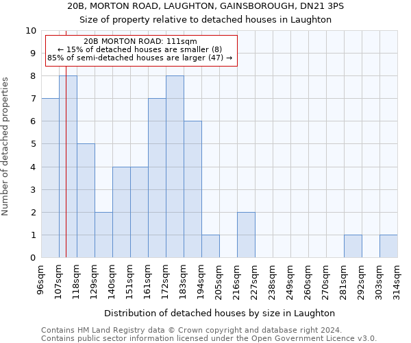 20B, MORTON ROAD, LAUGHTON, GAINSBOROUGH, DN21 3PS: Size of property relative to detached houses in Laughton