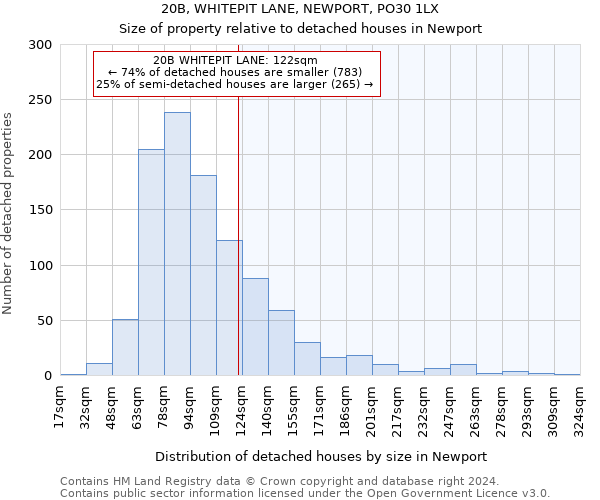 20B, WHITEPIT LANE, NEWPORT, PO30 1LX: Size of property relative to detached houses in Newport