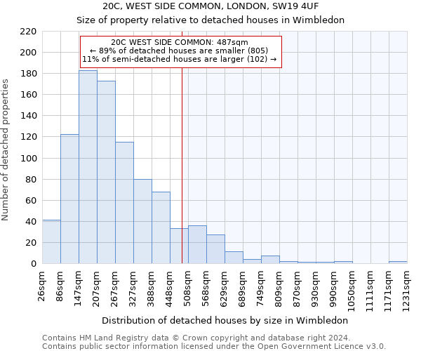 20C, WEST SIDE COMMON, LONDON, SW19 4UF: Size of property relative to detached houses in Wimbledon