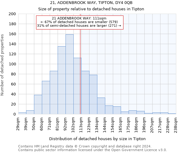 21, ADDENBROOK WAY, TIPTON, DY4 0QB: Size of property relative to detached houses in Tipton