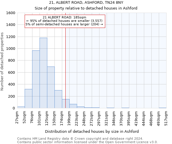 21, ALBERT ROAD, ASHFORD, TN24 8NY: Size of property relative to detached houses in Ashford