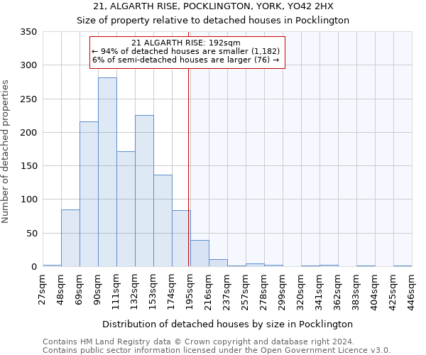 21, ALGARTH RISE, POCKLINGTON, YORK, YO42 2HX: Size of property relative to detached houses in Pocklington