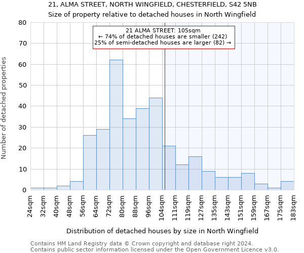 21, ALMA STREET, NORTH WINGFIELD, CHESTERFIELD, S42 5NB: Size of property relative to detached houses in North Wingfield