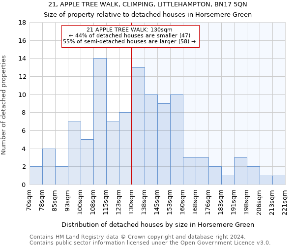 21, APPLE TREE WALK, CLIMPING, LITTLEHAMPTON, BN17 5QN: Size of property relative to detached houses in Horsemere Green