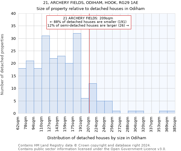 21, ARCHERY FIELDS, ODIHAM, HOOK, RG29 1AE: Size of property relative to detached houses in Odiham