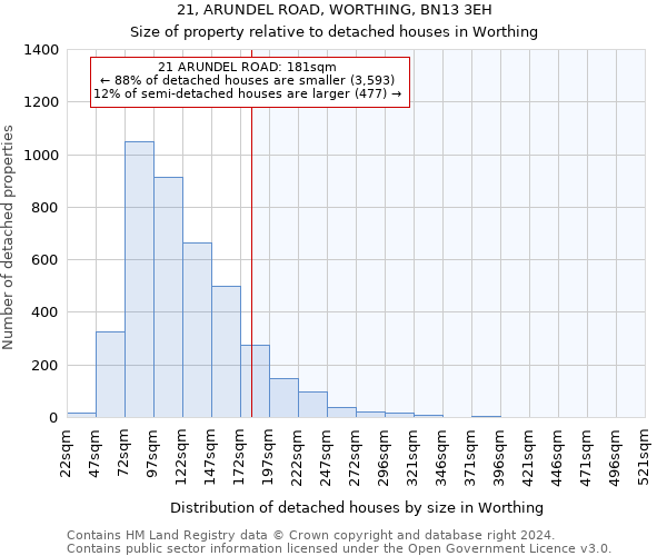 21, ARUNDEL ROAD, WORTHING, BN13 3EH: Size of property relative to detached houses in Worthing