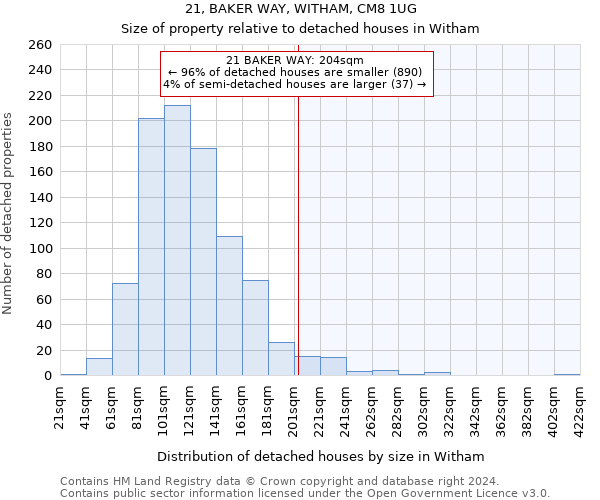 21, BAKER WAY, WITHAM, CM8 1UG: Size of property relative to detached houses in Witham