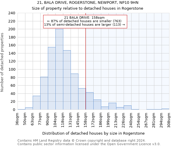 21, BALA DRIVE, ROGERSTONE, NEWPORT, NP10 9HN: Size of property relative to detached houses in Rogerstone