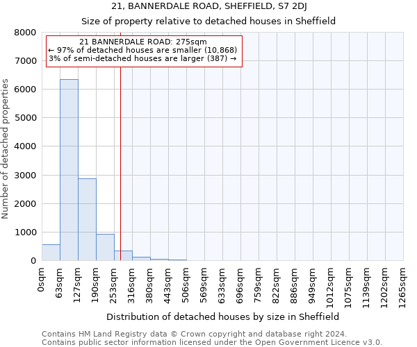 21, BANNERDALE ROAD, SHEFFIELD, S7 2DJ: Size of property relative to detached houses in Sheffield