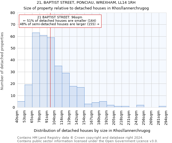 21, BAPTIST STREET, PONCIAU, WREXHAM, LL14 1RH: Size of property relative to detached houses in Rhosllannerchrugog