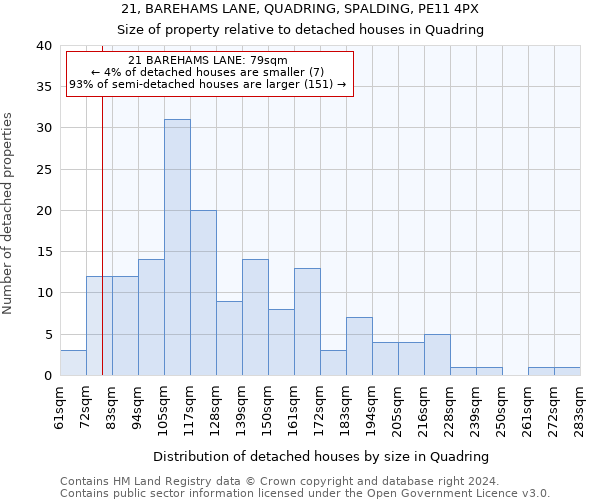 21, BAREHAMS LANE, QUADRING, SPALDING, PE11 4PX: Size of property relative to detached houses in Quadring