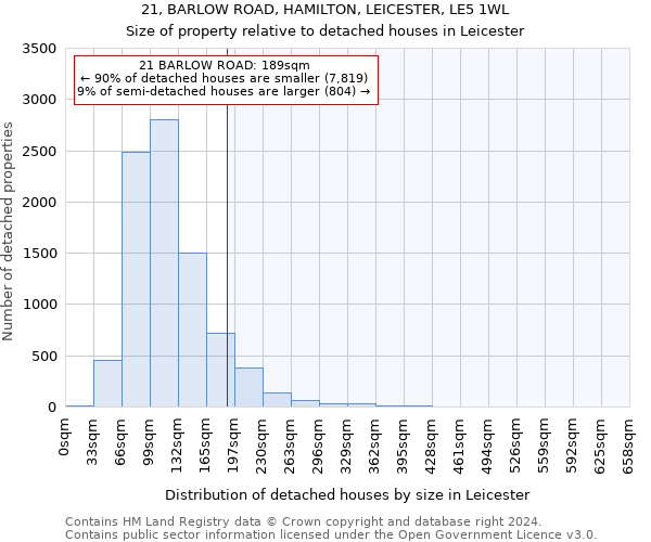 21, BARLOW ROAD, HAMILTON, LEICESTER, LE5 1WL: Size of property relative to detached houses in Leicester