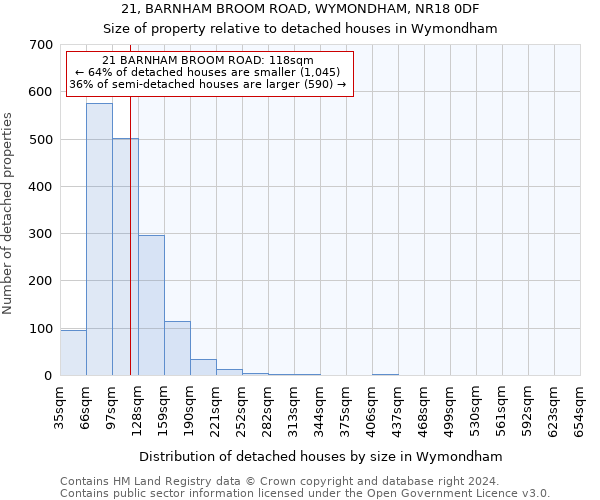 21, BARNHAM BROOM ROAD, WYMONDHAM, NR18 0DF: Size of property relative to detached houses in Wymondham