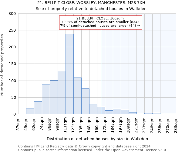 21, BELLPIT CLOSE, WORSLEY, MANCHESTER, M28 7XH: Size of property relative to detached houses in Walkden