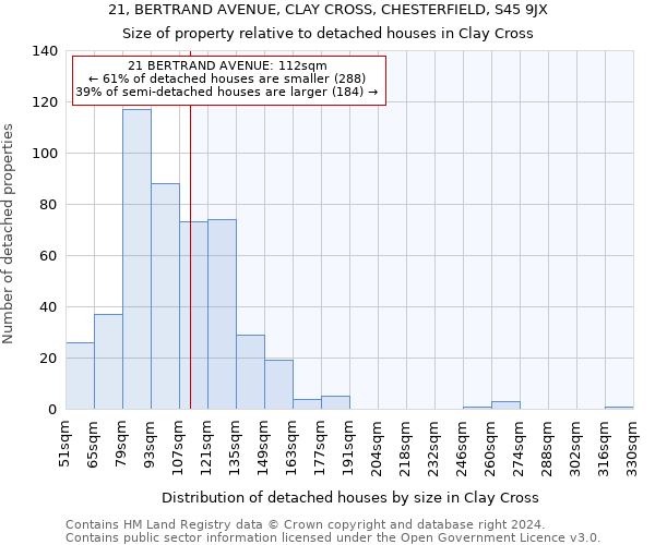 21, BERTRAND AVENUE, CLAY CROSS, CHESTERFIELD, S45 9JX: Size of property relative to detached houses in Clay Cross