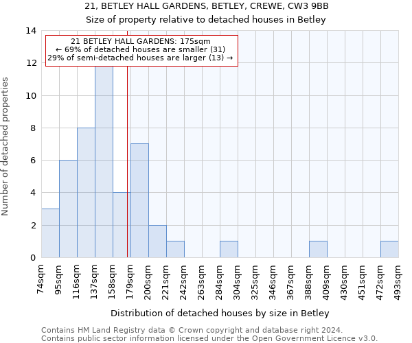 21, BETLEY HALL GARDENS, BETLEY, CREWE, CW3 9BB: Size of property relative to detached houses in Betley