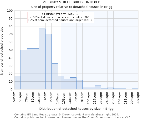 21, BIGBY STREET, BRIGG, DN20 8ED: Size of property relative to detached houses in Brigg