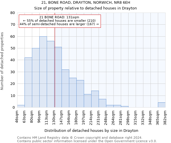 21, BONE ROAD, DRAYTON, NORWICH, NR8 6EH: Size of property relative to detached houses in Drayton