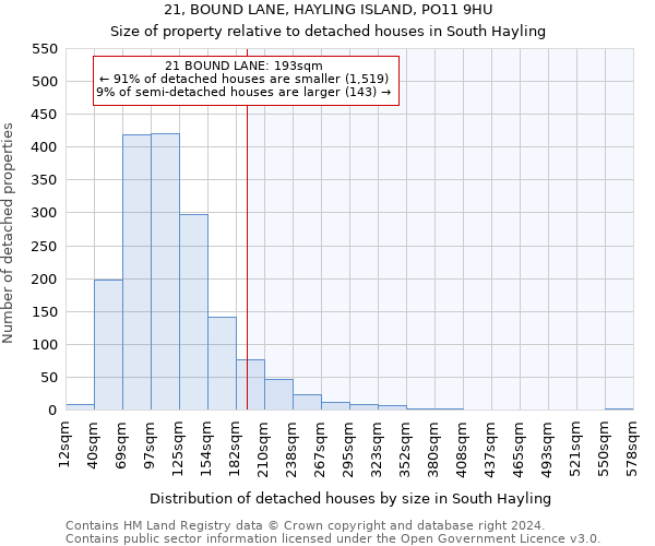 21, BOUND LANE, HAYLING ISLAND, PO11 9HU: Size of property relative to detached houses in South Hayling